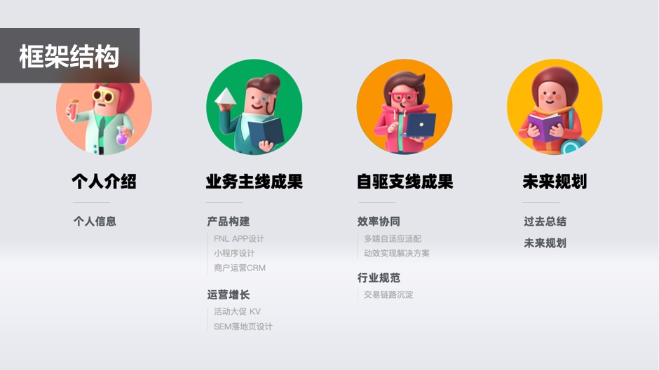 设计师晋升述职,如何做到想明白和讲清楚?