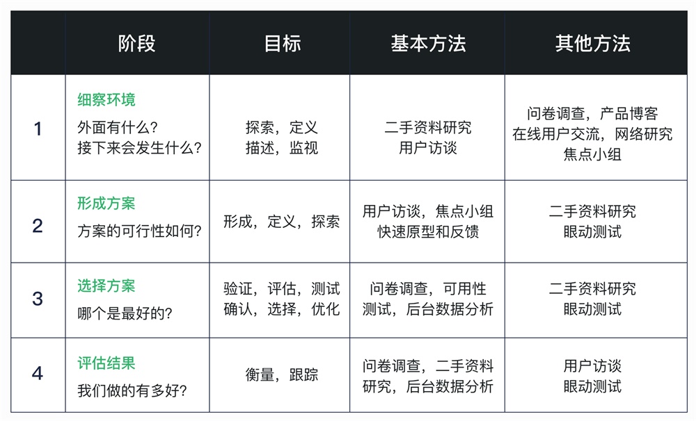 我把《设计调研》这本书的脉络和重点都给你划出来了!