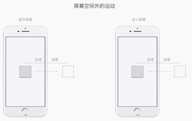 内部教程!超详细的支付宝设计规范之交互篇
