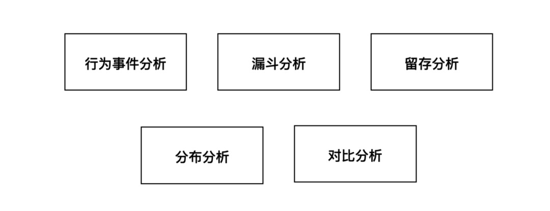如何建立以数据为导向的设计体系?来看高手的总结!