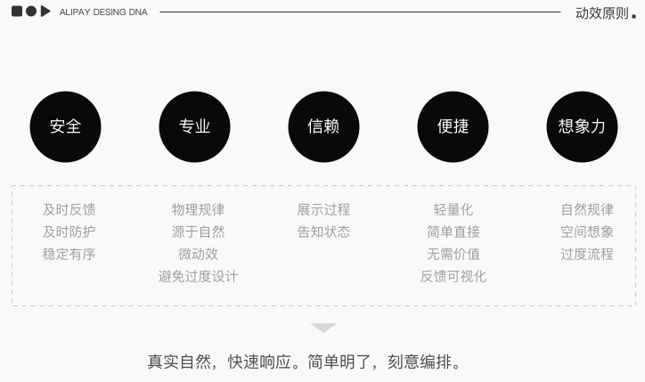 内部教程!超详细的支付宝设计规范之交互篇