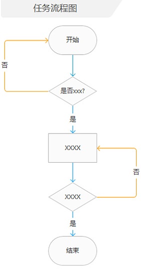 如何输出一份专业优秀的交互文档?