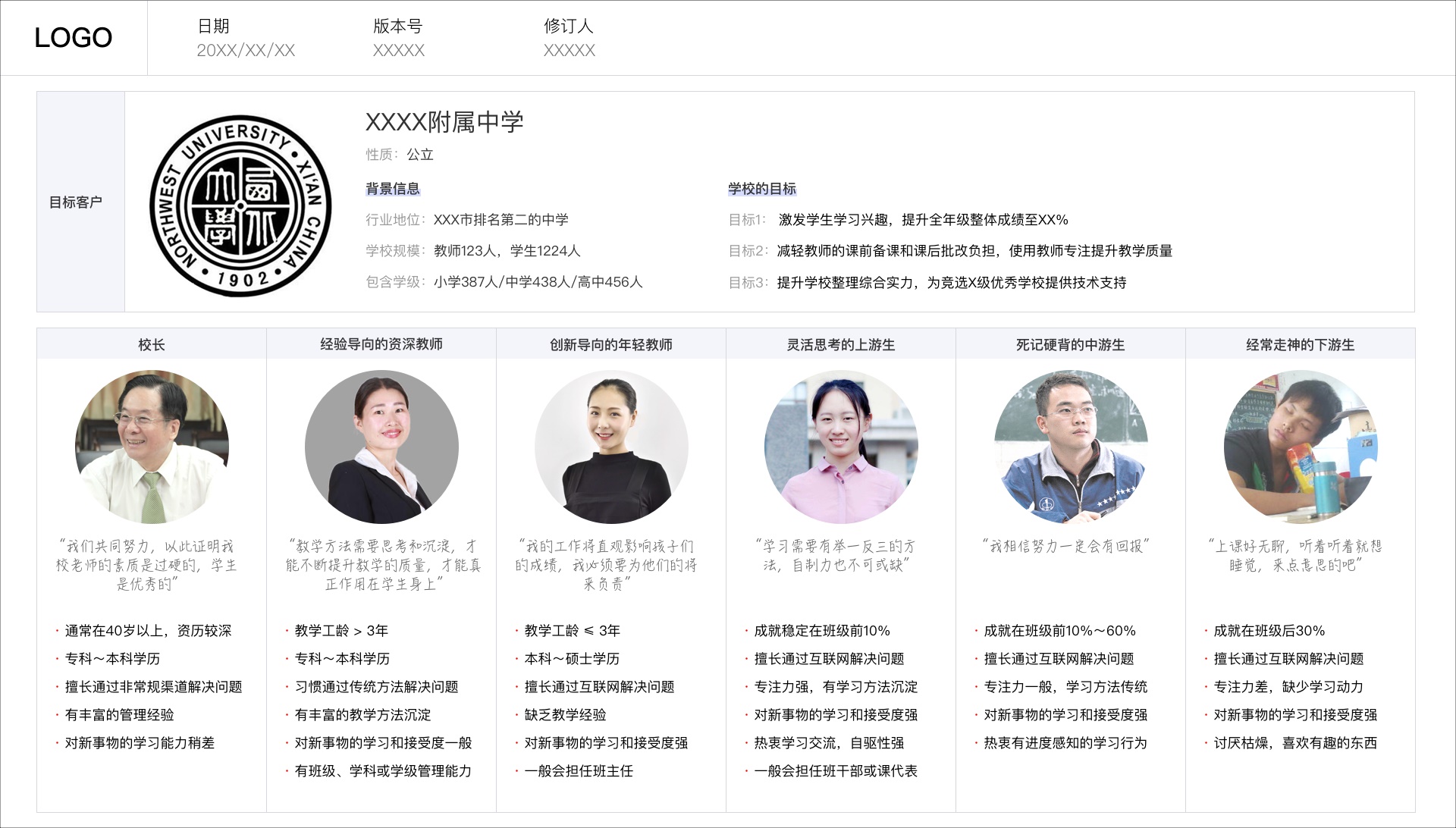 如何构建B端用户画像?来看大厂高手的方法总结!