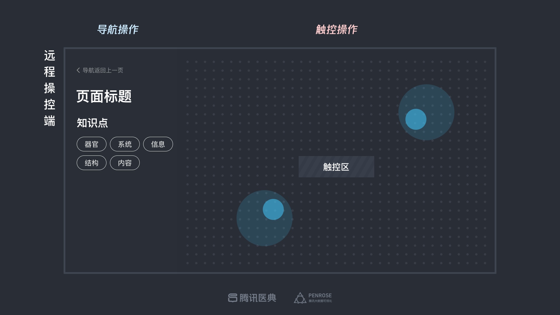 专业的设计流程是怎样的?来看腾讯的医学可视化探索案例!