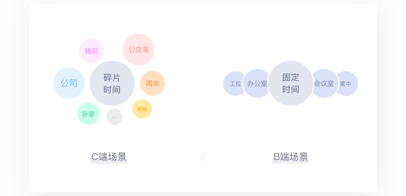 超全基础科普!全方位解析 C 端和 B 端的产品特性