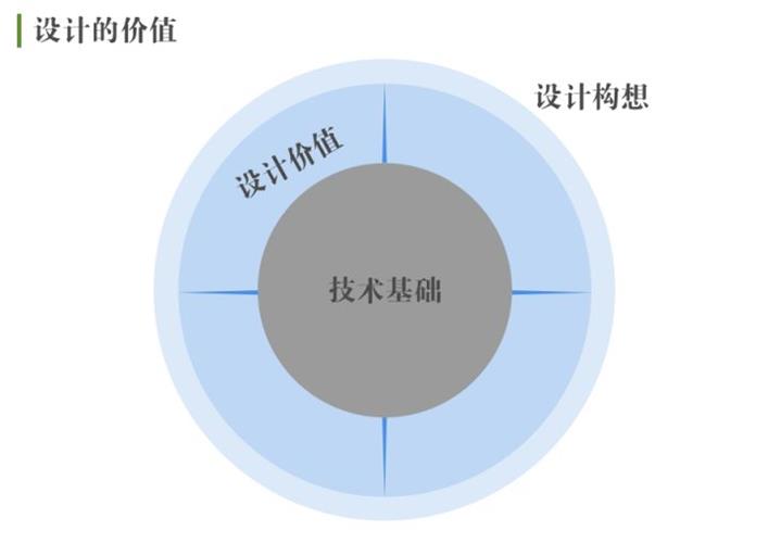 腾讯高级设计师:交互知识树系列之开发思维