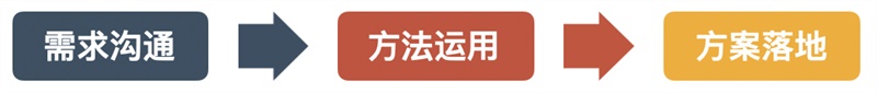 设计师进阶笔记!三分钟快速读懂用户研究