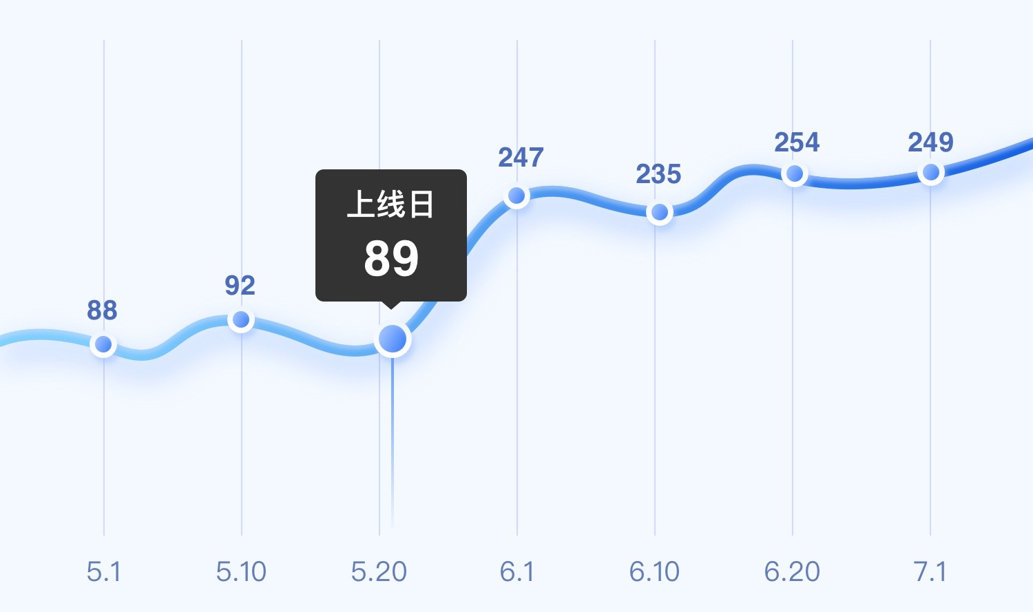 提高12.9%的转化率!58车检改版项目设计过程全方位总结