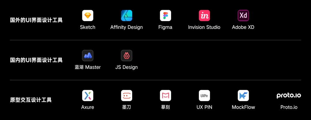 2021年UI设计软件到底该用哪个?来看这篇全面盘点!