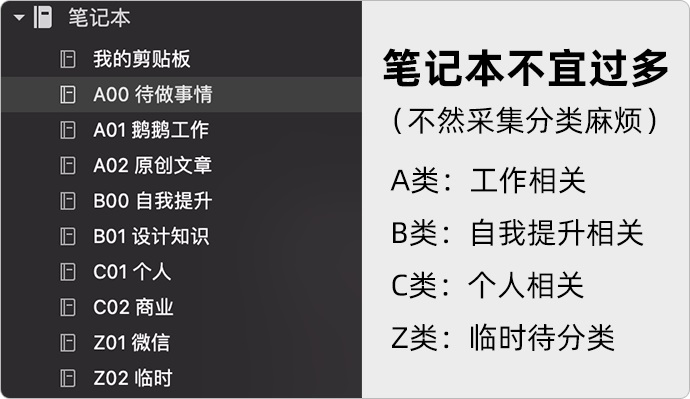 腾讯设计师用这个素材整理方法,提高35%的工作效率!