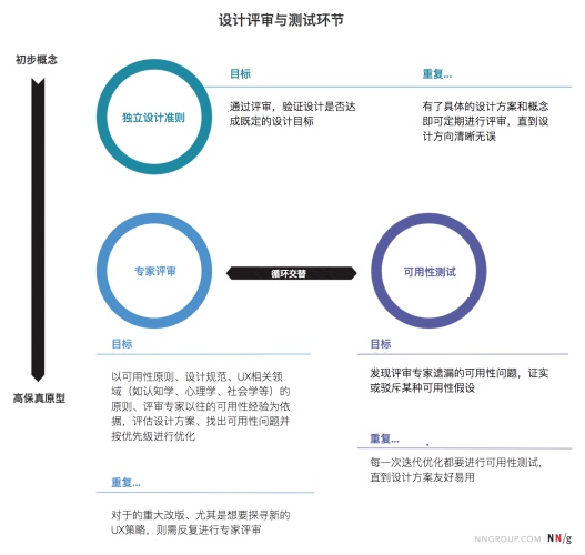 UX专家如何做设计评审?来看这份深度总结!