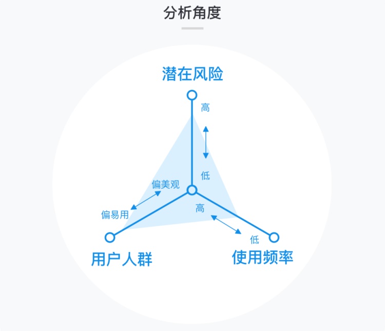 日常生活最常用的「开关」,如何设计才能让体验更好?