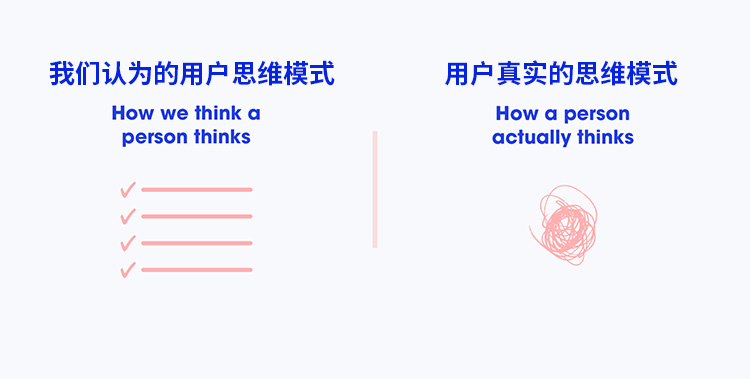 在做产品设计的时候,预期和现实到底有多大的差别?