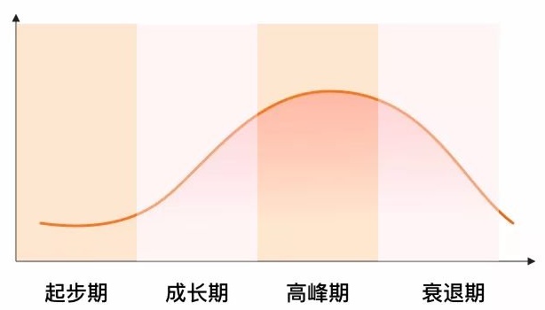 36 岁设计师,从业 10 年,遇到裁员该何去何从?
