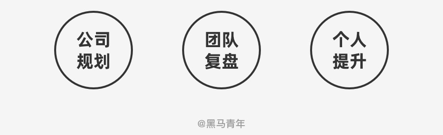 马上就到 2021 年,送你一份年度总结和计划模板