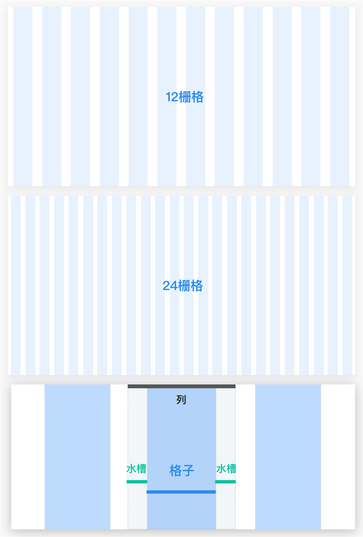 从零开始!Web产品设计全新操作指南