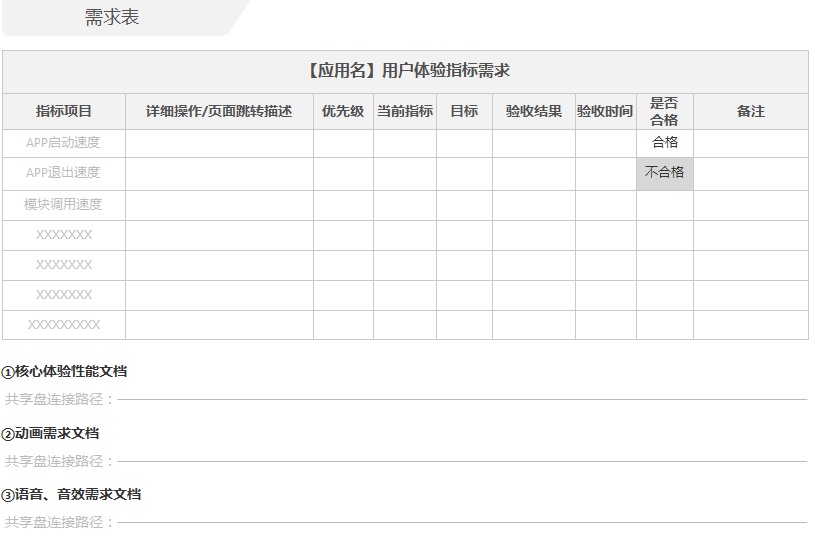 如何输出一份专业优秀的交互文档?