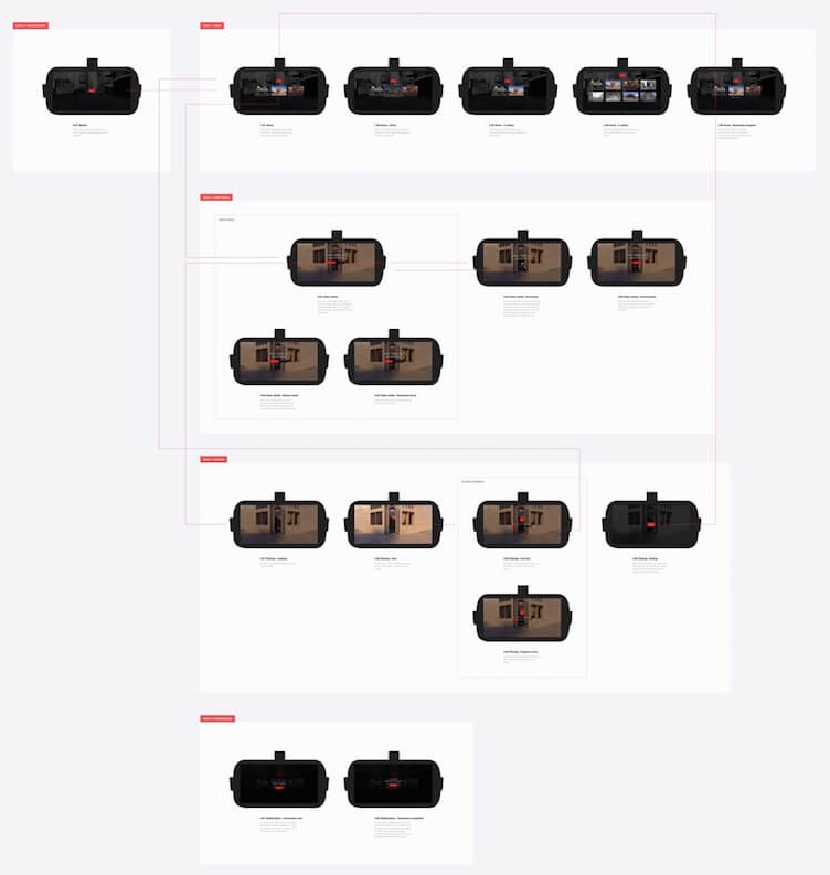 VR 那么火,你知道它的设计流程是什么吗?