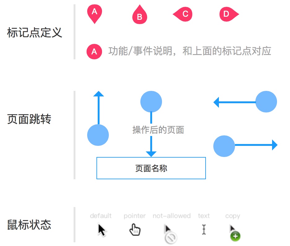 超全面总结!如何画出专业的原型图?(下)