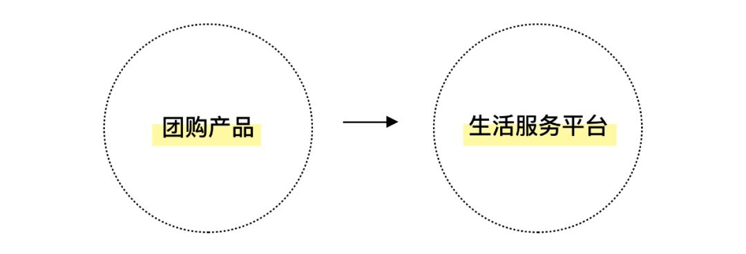 如何衡量用户体验设计的价值?来看高级设计师的答案!
