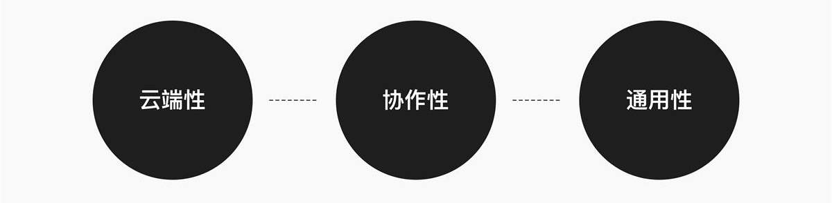 7000字超多神器!腾讯设计师也在用的高效设计工具