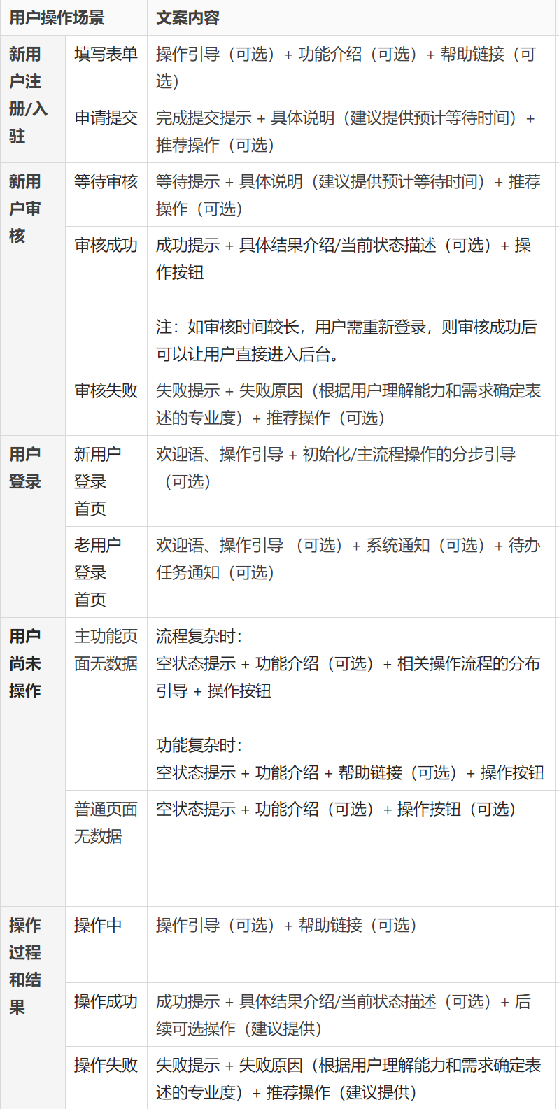 阿里设计师出品!B端产品文案指南