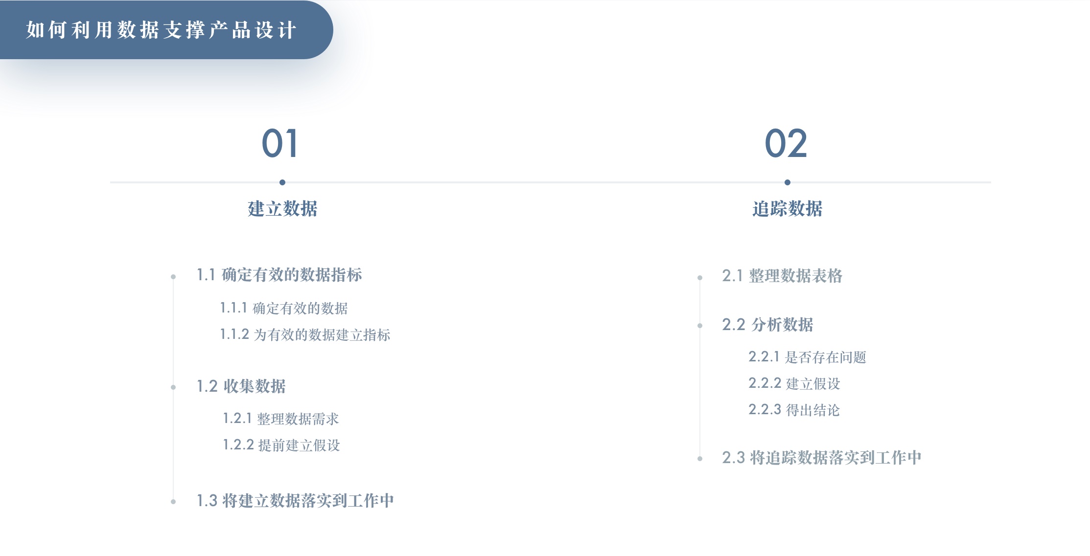 如何利用数据支撑产品设计(上):建立数据