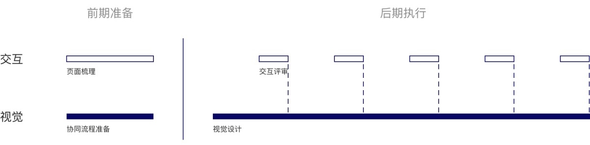 30天完成160个页面设计?腾讯高手是这么做的!