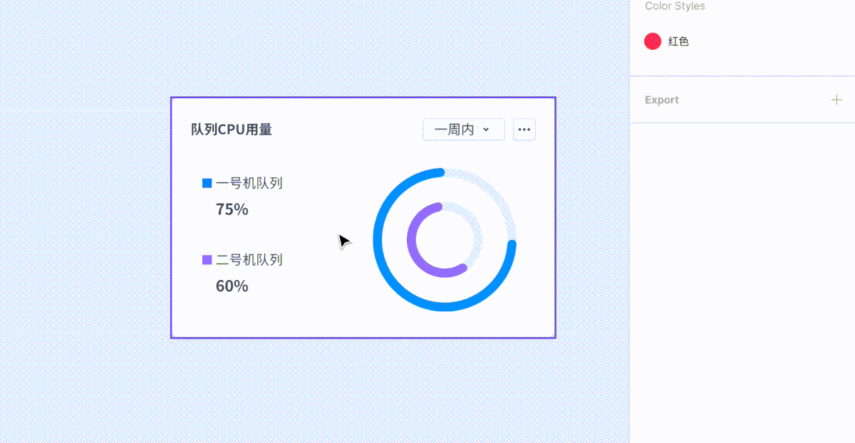如何利用Figma构建组件库?我们团队总结了这篇经验