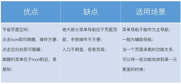 交互基础小课堂!移动端的导航设计模式