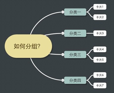 卡片分类法八大步骤,帮你确定产品信息架构