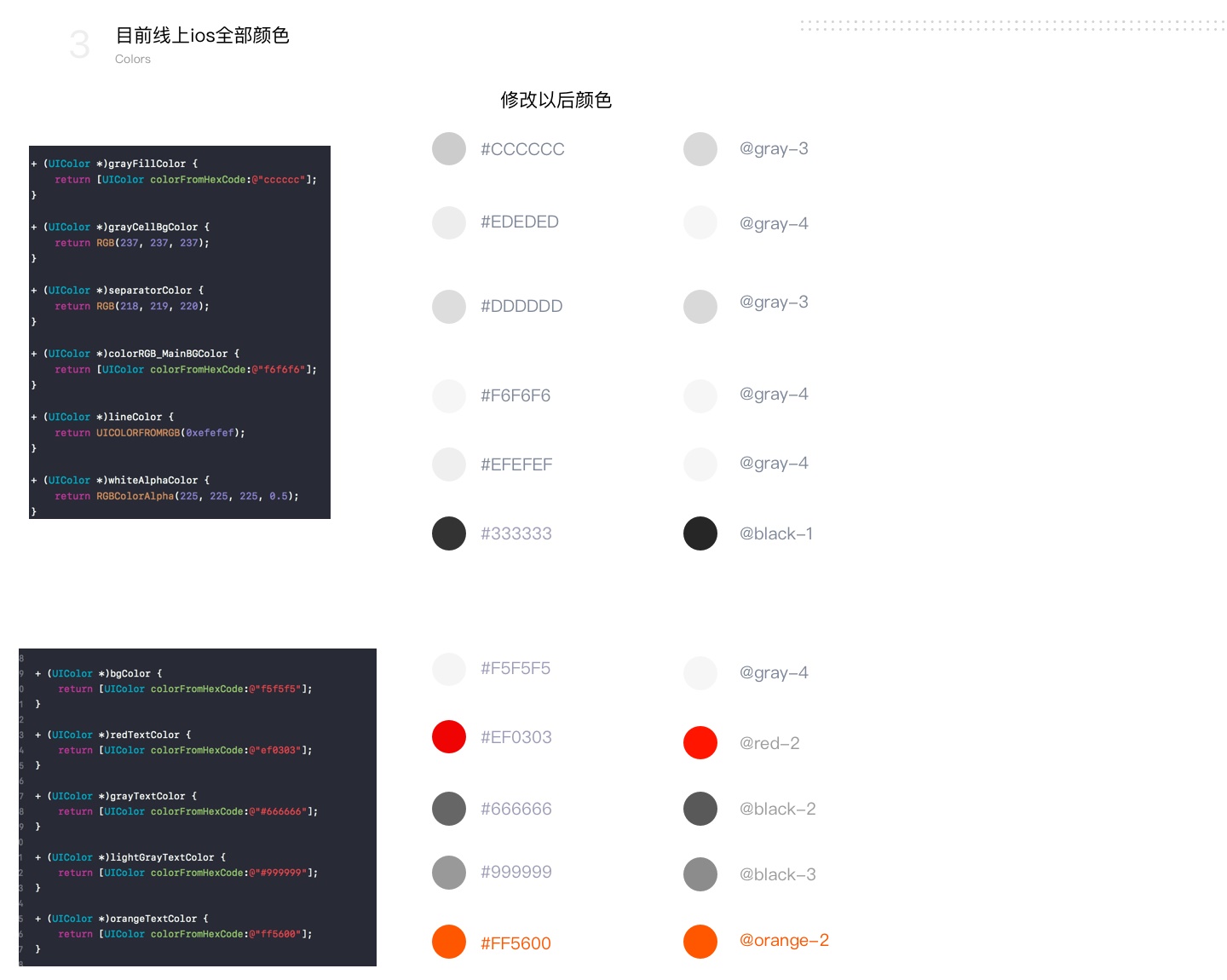 7000多字长文,让你全面掌握设计系统中「颜色规范」的建立方法