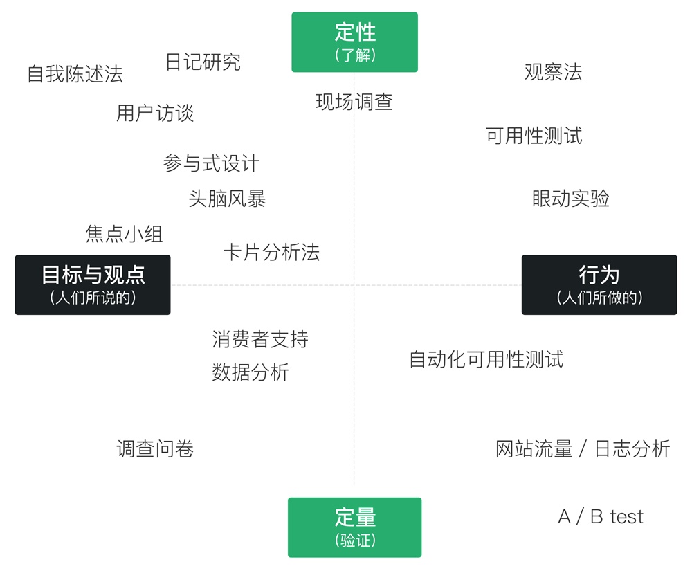 我把《设计调研》这本书的脉络和重点都给你划出来了!