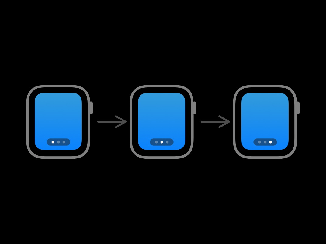 微信官方出品! 超详细的 watchOS App 设计指南