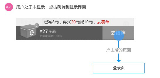 超全面总结!如何画出专业的原型图?(下)