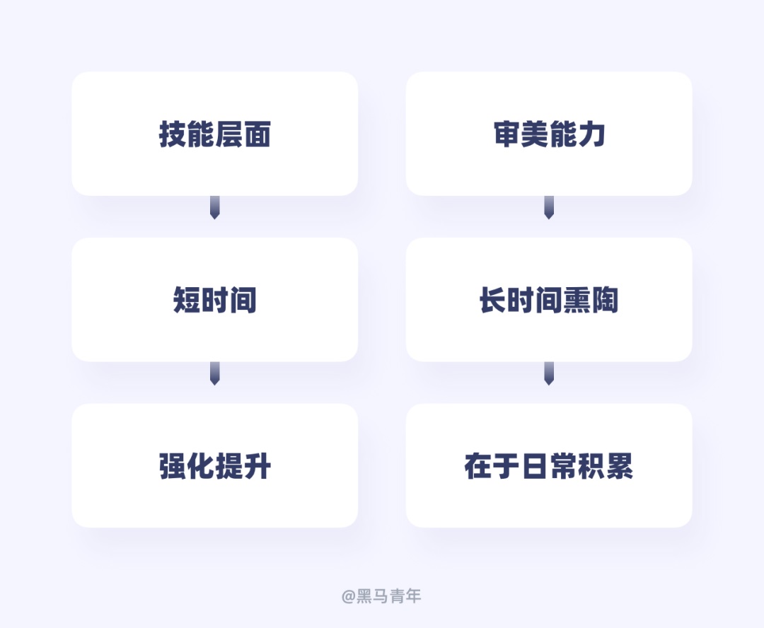 设计师如何用好闲余时间?来看高手的安排!