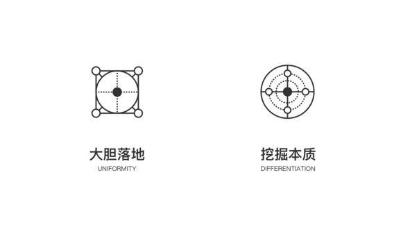 腾讯的设计到底好在哪?高手是从这3个维度分析的!