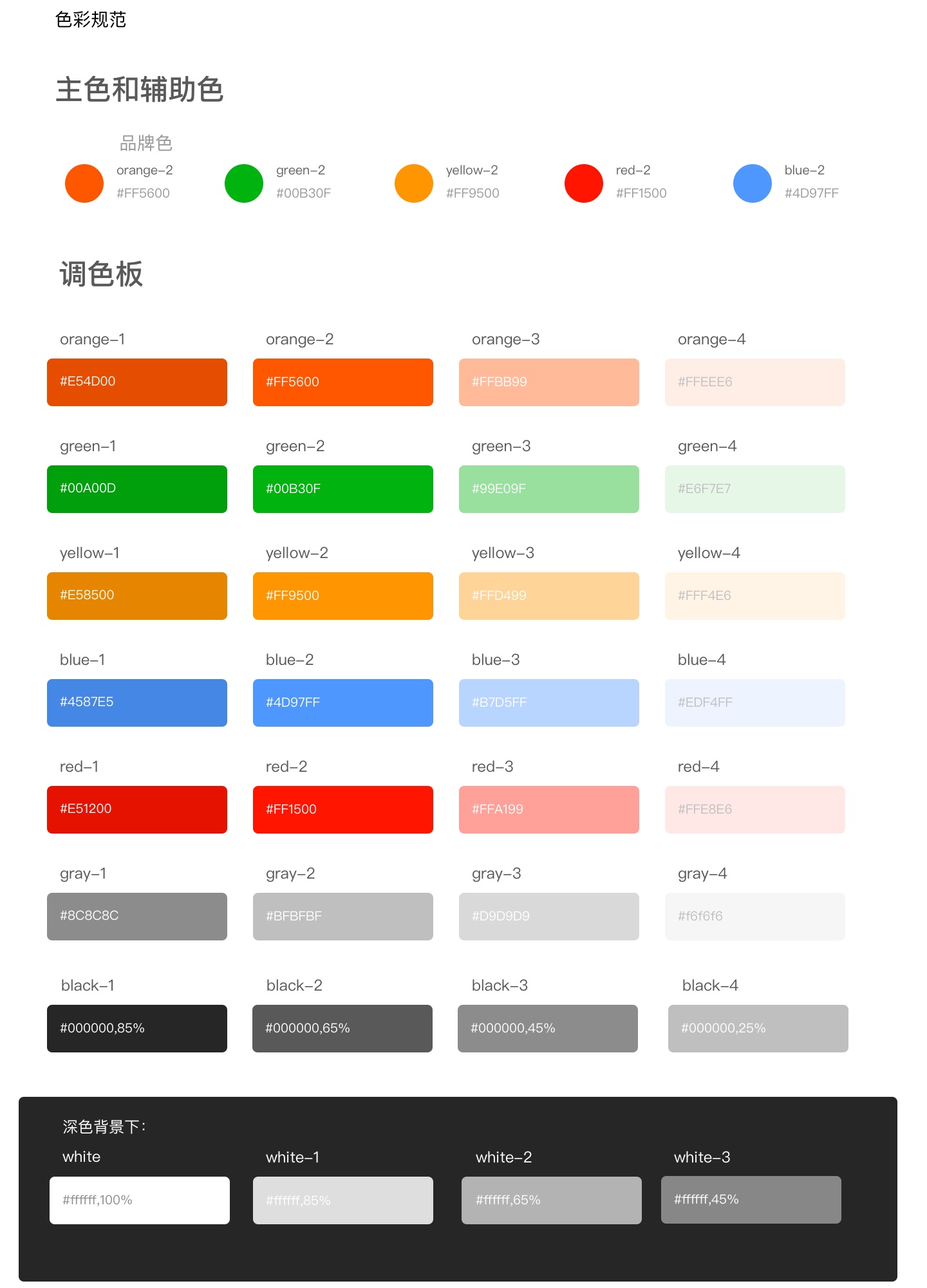 7000多字长文,让你全面掌握设计系统中「颜色规范」的建立方法