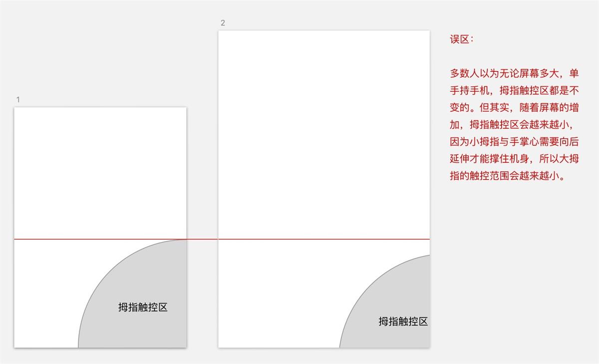 从「手势交互」出发,分析产品设计背后的原理