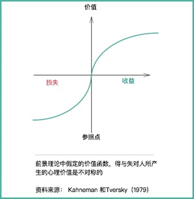 产品设计中有哪些实用的行为经济学知识?