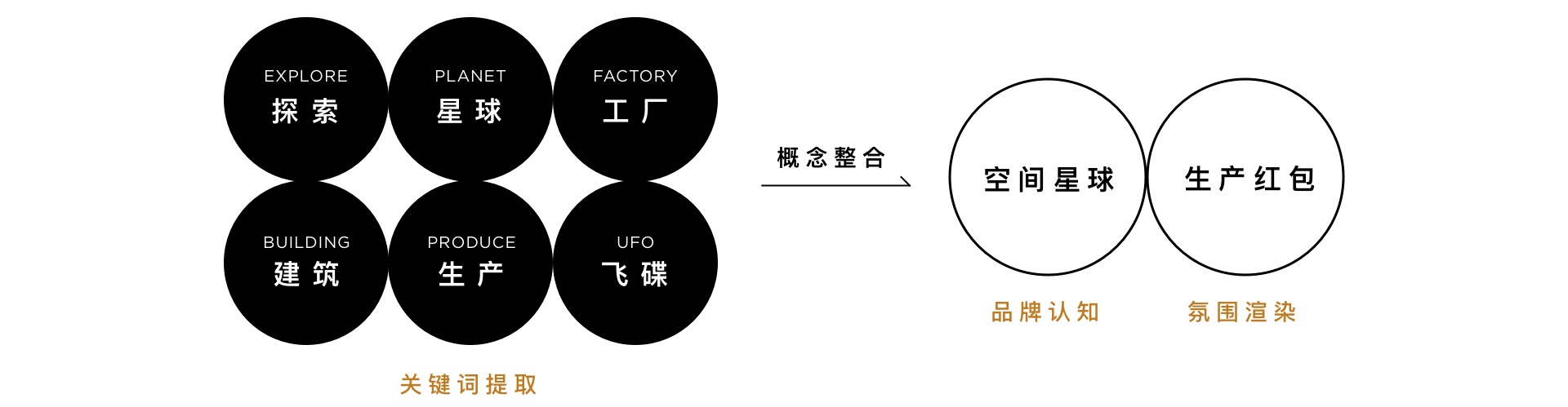 QQ 空间春节品牌视频是如何设计出来的?来看这份案例复盘!
