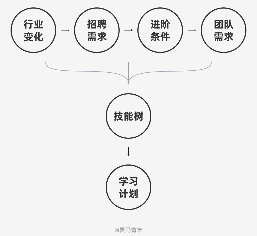 马上就到 2021 年,送你一份年度总结和计划模板