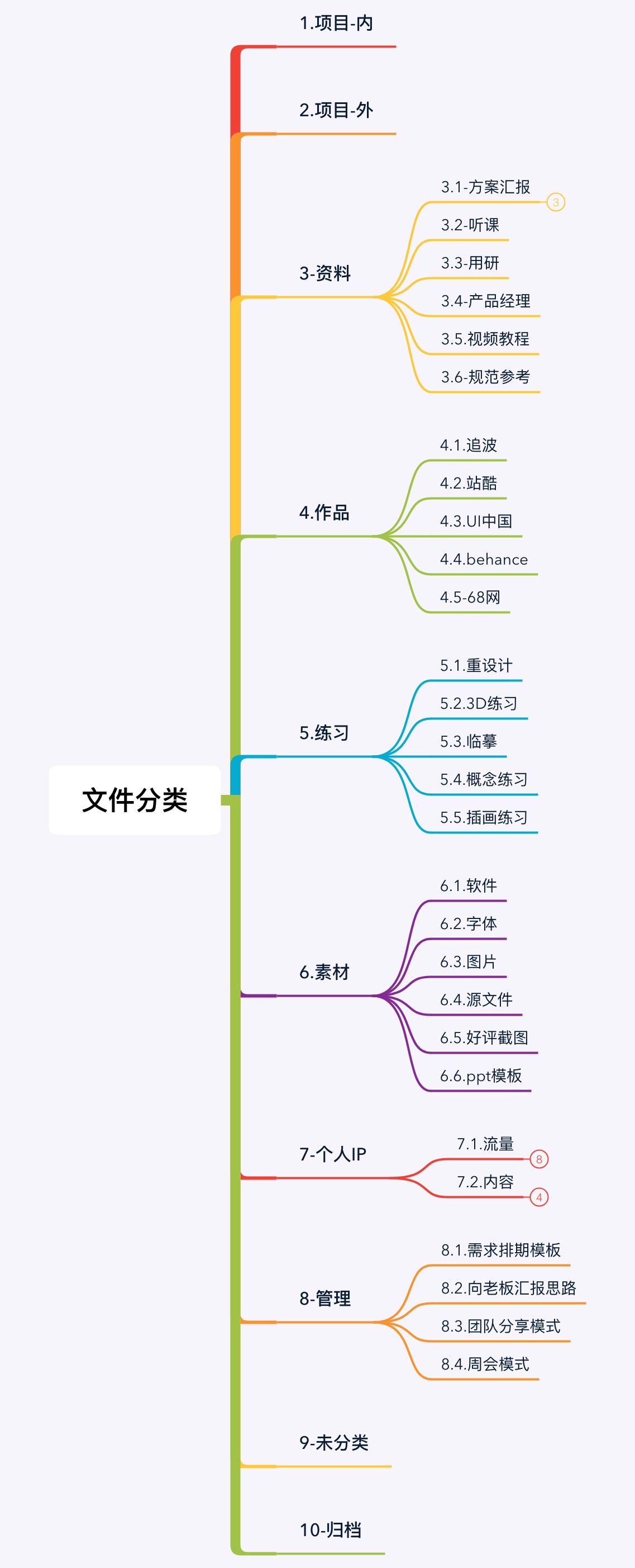如何整理文件夹?来看腾讯设计师的方法!