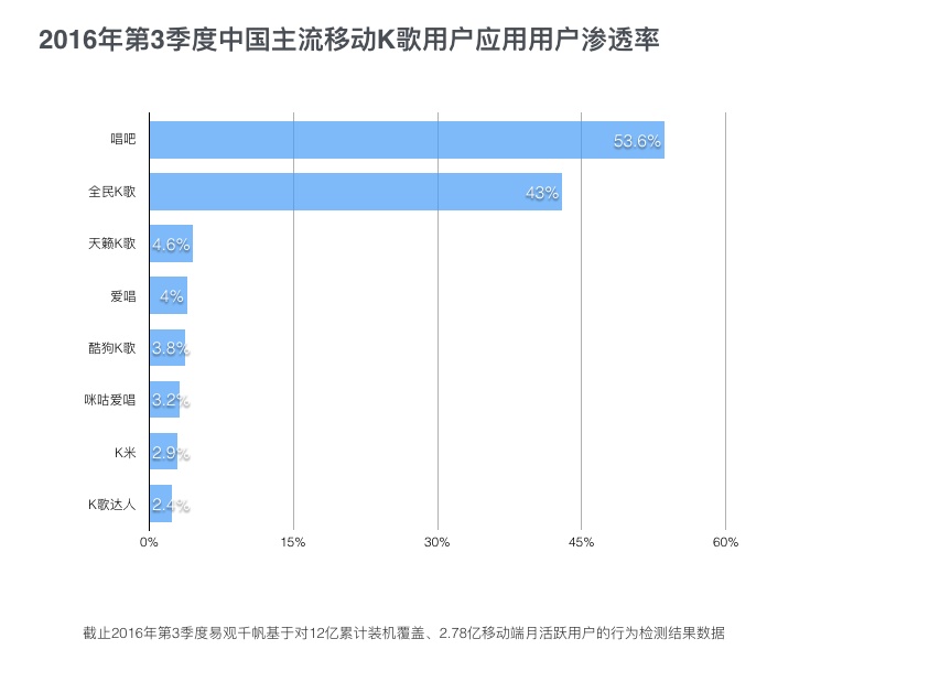 高级设计师:如何用科学的方法做出专业的原型图?