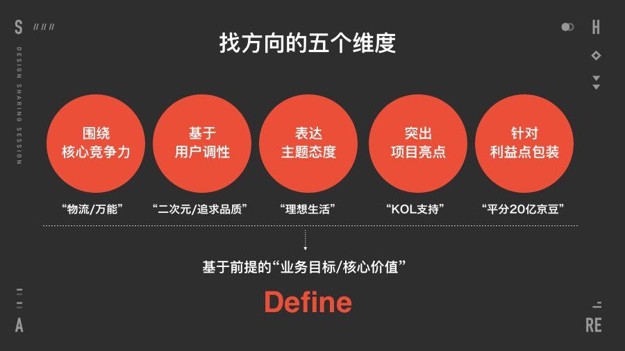 老板让你做出能刷屏的创意?来看京东设计师的方法!