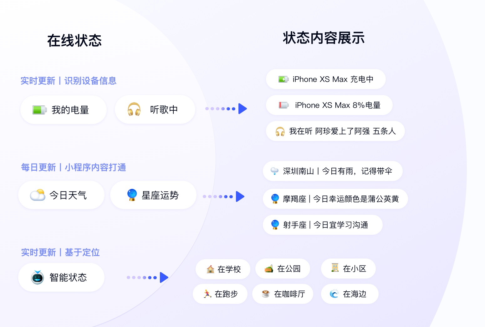 腾讯实战案例!十多年的QQ在线状态是如何做好重设计的?