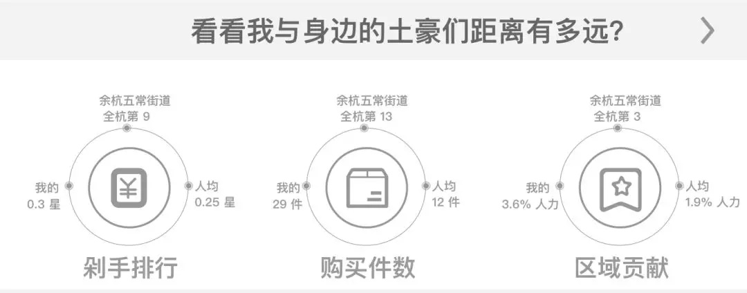 实战案例:从零开始总结设计师的双11 战绩项目