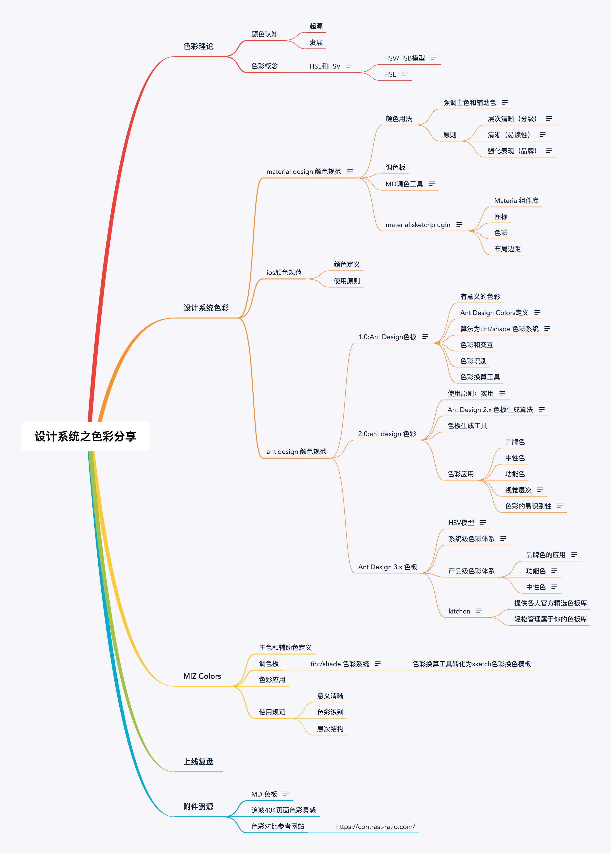 7000多字长文,让你全面掌握设计系统中「颜色规范」的建立方法