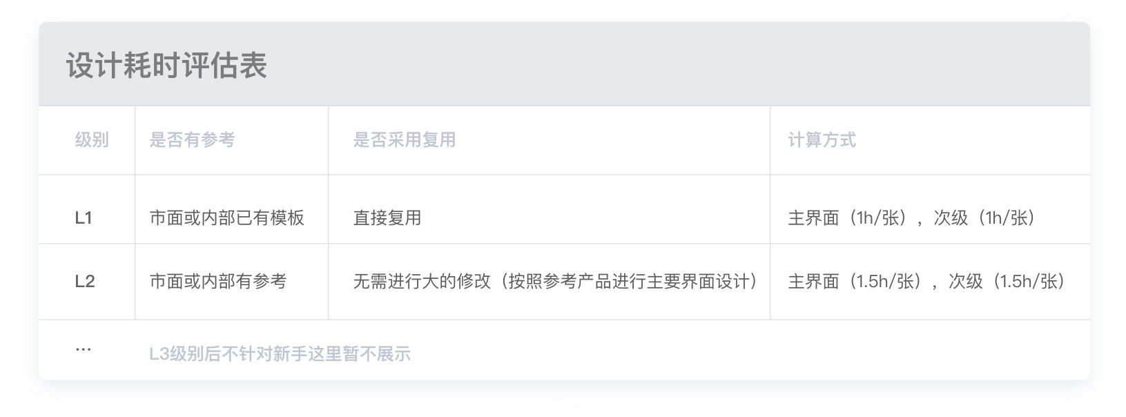 写给 UI 设计实习生的成长指南(下篇)