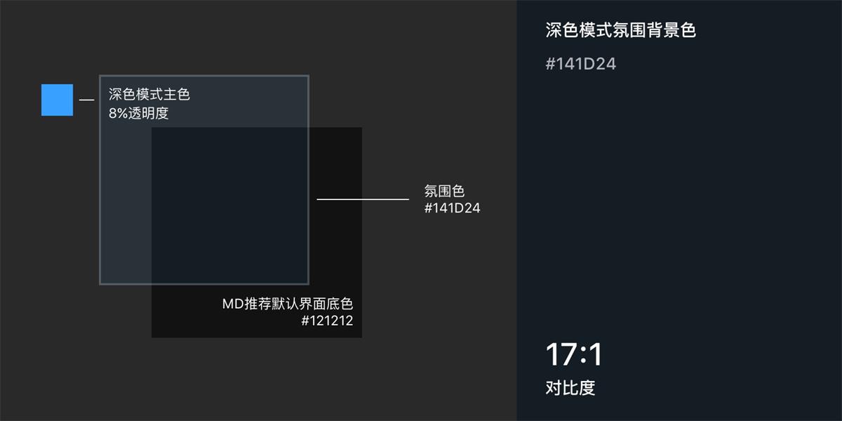 WWDC 大会开幕,我们准备了一份「深色模式」设计要点